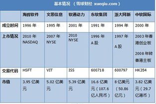 軟件外包巨頭較量 海輝、軟通動力、東軟集團的深度對比